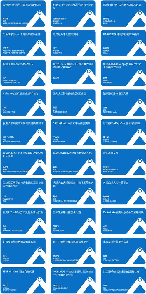 2020 A2M架構(gòu)與人工智能創(chuàng)新峰會(huì) 軟件外包服務(wù)的機(jī)遇與挑戰(zhàn)