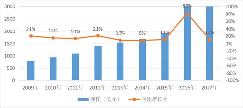 中國IT軟件外包行業 繁榮下的隱憂與服務升級之路