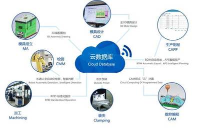 年均增長超30%的歐普照明 用光創(chuàng)造價(jià)值的數(shù)據(jù)驅(qū)動(dòng)生意