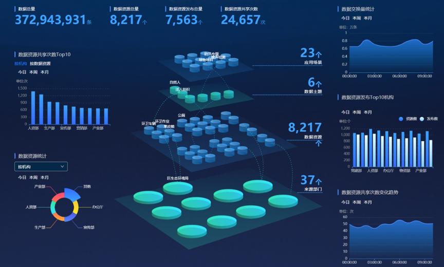云粒智慧 融合聯通與阿里云資源，為政企數字化轉型提供貼身落地服務